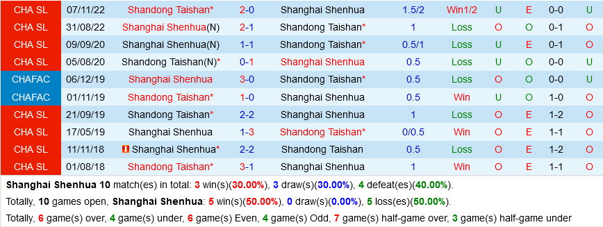 Shanghai Shenhua vs Shandong Taishan