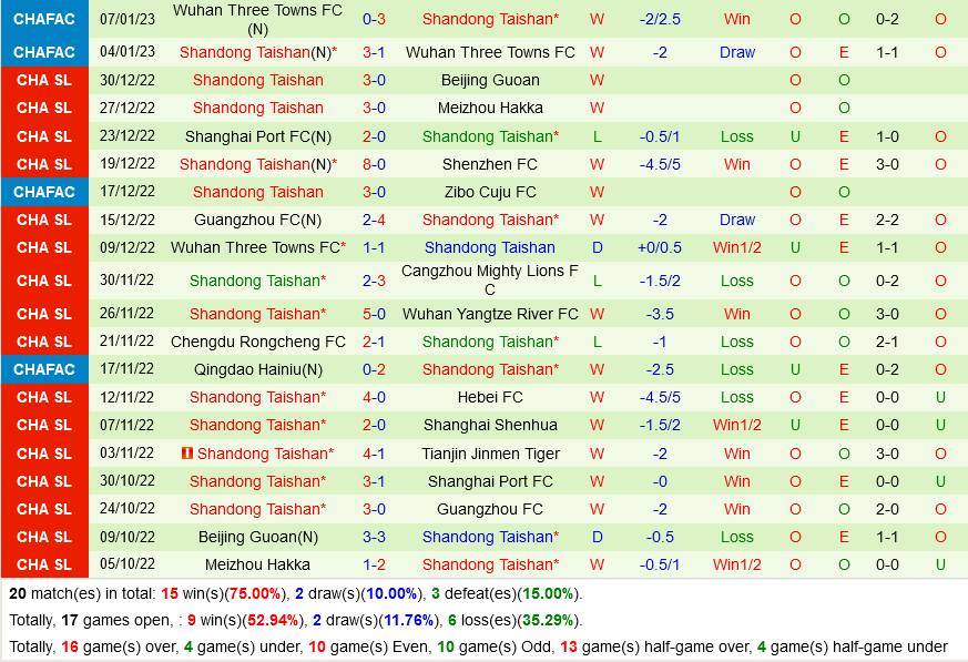 Shanghai Shenhua vs Shandong Taishan