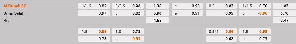 Nhận định Al Duhail vs Umm Salal 20h20 ngày 111 (VĐQG Qatar 202223) 1