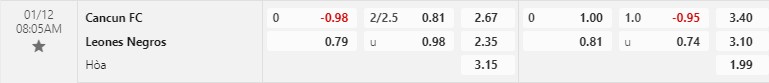 Nhận định Cancun vs Leones Negros 8h05 ngày 121 (Hạng 2 Mexico) 1 Nhận định Cancun vs Leones Negros 8h05 ngày 121 (Hạng 2 Mexico) 1