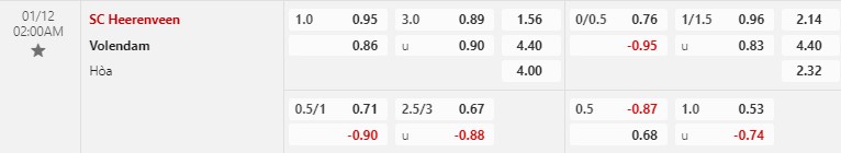 Nhận định Heerenveen vs Volendam 2h00 ngày 121 (Cúp QG Hà Lan) 1 Nhận định Heerenveen vs Volendam 2h00 ngày 121 (Cúp QG Hà Lan) 1