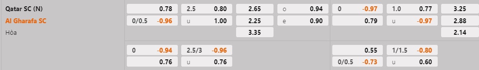Nhận định Qatar SC vs Al Gharafa 22h30 ngày 111 (VĐQG Qatar 202223) 1 Nhận định Qatar SC vs Al Gharafa 22h30 ngày 111 (VĐQG Qatar 202223) 1