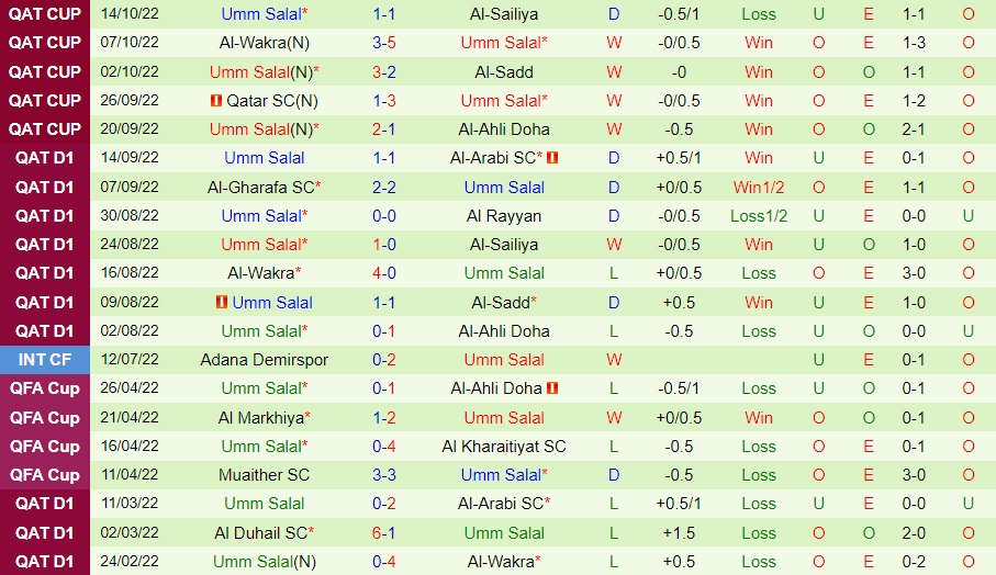Nhận định Al Duhail vs Umm Salal 20h20 ngày 111 (VĐQG Qatar 202223) 4