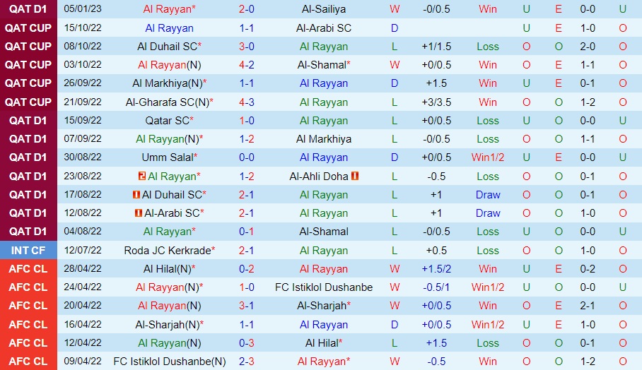 Nhận định Al Rayyan vs Al Sadd 22h30 ngày 111 (VĐQG Qatar 202223) 3