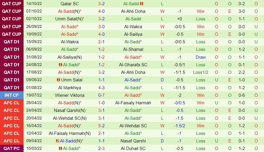 Nhận định Al Rayyan vs Al Sadd 22h30 ngày 111 (VĐQG Qatar 202223) 4