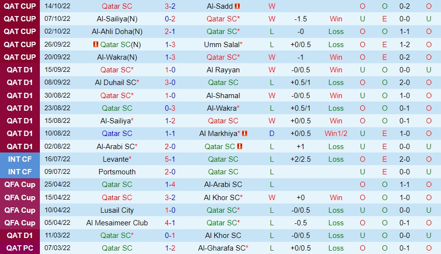 Nhận định soi kèo Qatar SC vs Al Gharafa VĐQG Qatar 2022/23 Nhận định soi kèo Qatar SC vs Al Gharafa VĐQG Qatar 2022/23