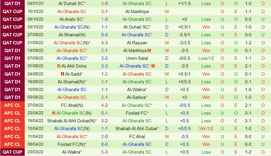 Nhận định soi kèo Qatar SC vs Al Gharafa VĐQG Qatar 2022/23 Nhận định soi kèo Qatar SC vs Al Gharafa VĐQG Qatar 2022/23