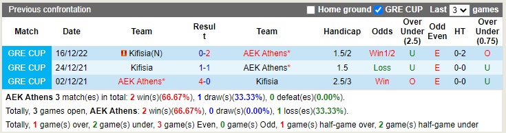 Nhận định AEK Athens vs Kifisia 00h00 ngày 121 (Cúp quốc gia Hy Lạp 2022) 2