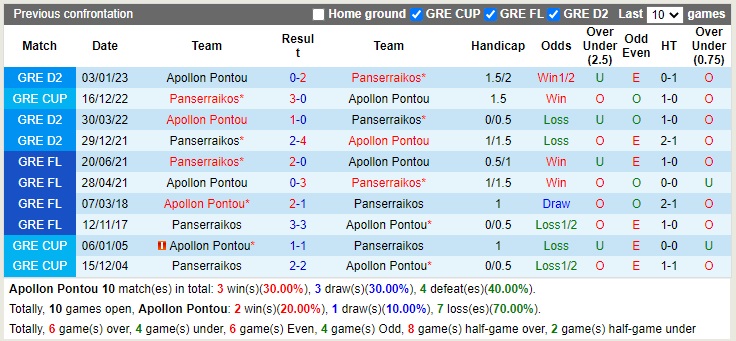 Nhận định Apollon Pontou vs Panserraikos 19h00 ngày 121 (Cúp quốc gia Hy Lạp 2022) 2 Nhận định Apollon Pontou vs Panserraikos 19h00 ngày 121 (Cúp quốc gia Hy Lạp 2022) 2