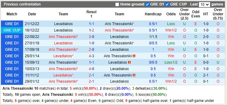 Nhận định Aris vs Levadiakos 21h00 ngày 111 (Cúp quốc gia Hy Lạp 2022) 2