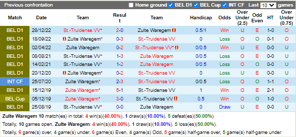 Nhận định Zulte Waregem vs StTruiden (2h00 ngày 121, Cúp QG Bỉ) 2