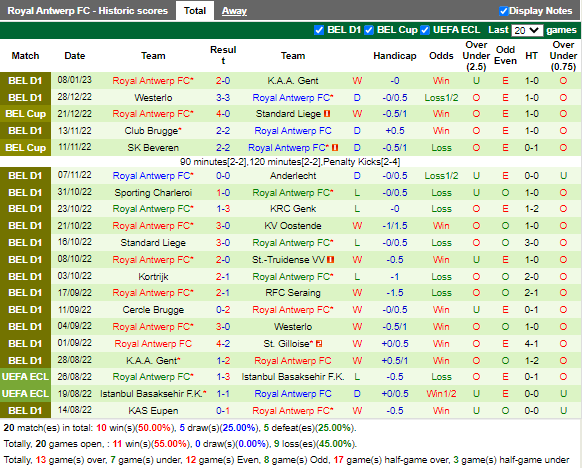 Nhận định Genk vs Antwerp (3h45 ngày 121, Cúp QG Bỉ) 4