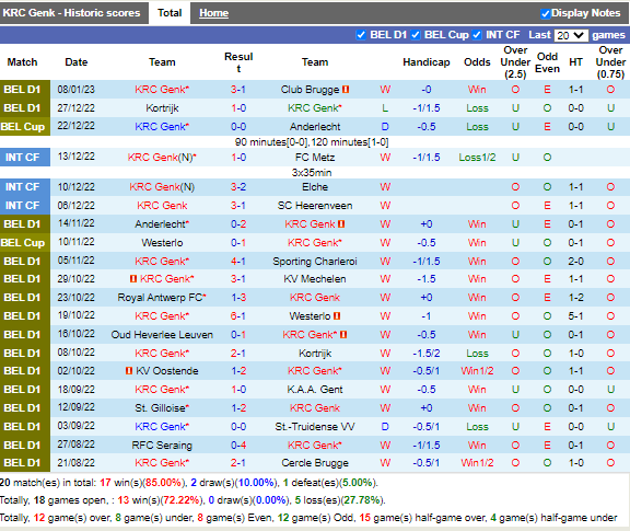 Nhận định Genk vs Antwerp (3h45 ngày 121, Cúp QG Bỉ) 3