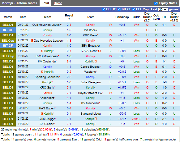 Nhận định Kortrijk vs Mechelen (0h00 ngày 121, Cúp QG Bỉ) 3