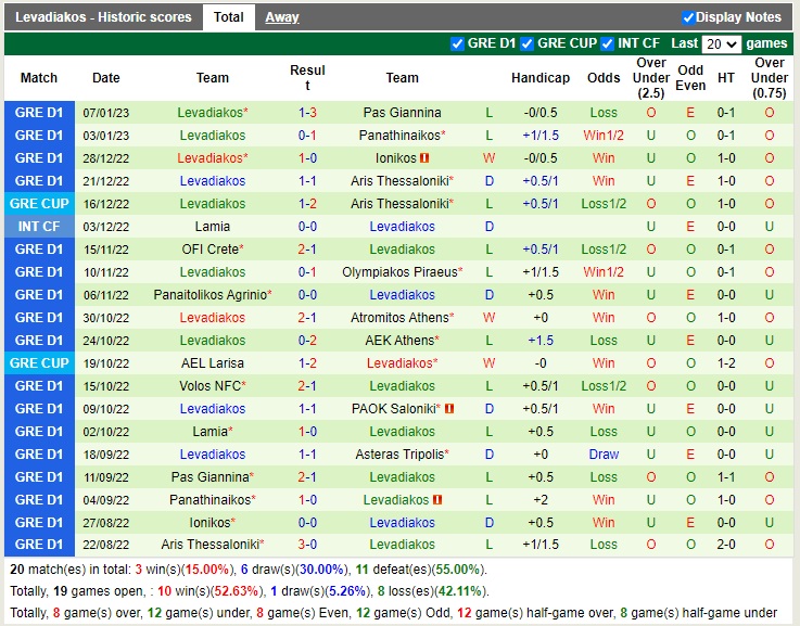 Nhận định Aris vs Levadiakos 21h00 ngày 111 (Cúp quốc gia Hy Lạp 2022) 4