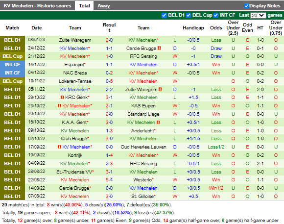Nhận định Kortrijk vs Mechelen (0h00 ngày 121, Cúp QG Bỉ) 4