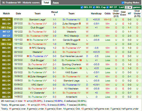Nhận định Zulte Waregem vs StTruiden (2h00 ngày 121, Cúp QG Bỉ) 4