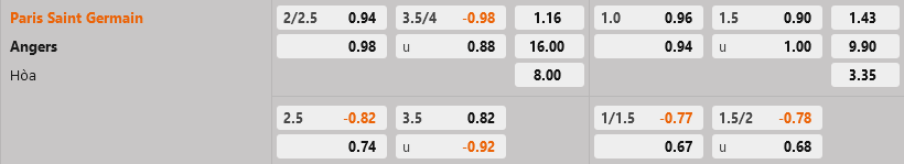 PSG vs Angers PSG vs Angers