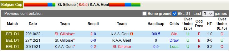 Nhận định Union StGilloise vs Gent 2h45 ngày 131 (Cúp QG Bỉ 202223) 2