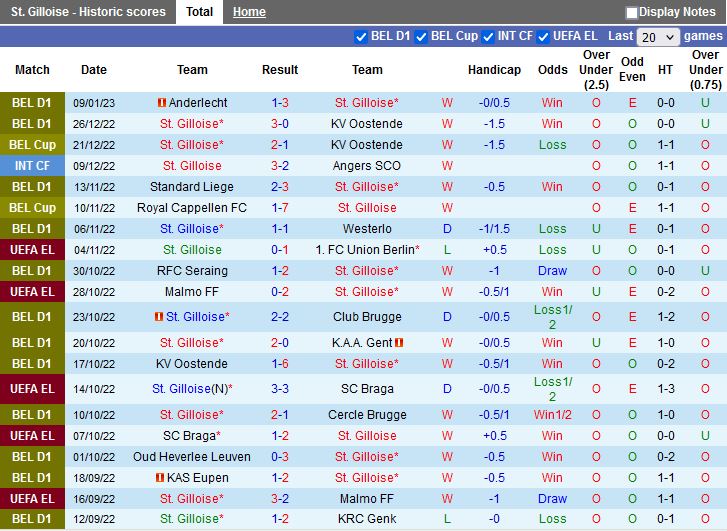 Nhận định Union StGilloise vs Gent 2h45 ngày 131 (Cúp QG Bỉ 202223) 3