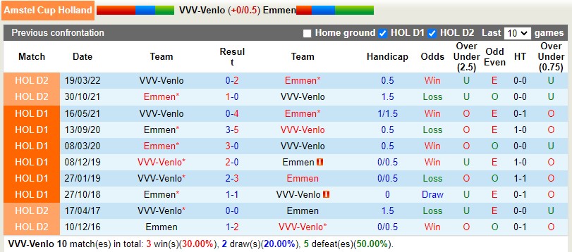 Nhận định Venlo vs Emmen 2h00 ngày 121 (Cúp QG Hà Lan) 2 Nhận định Venlo vs Emmen 2h00 ngày 121 (Cúp QG Hà Lan) 2