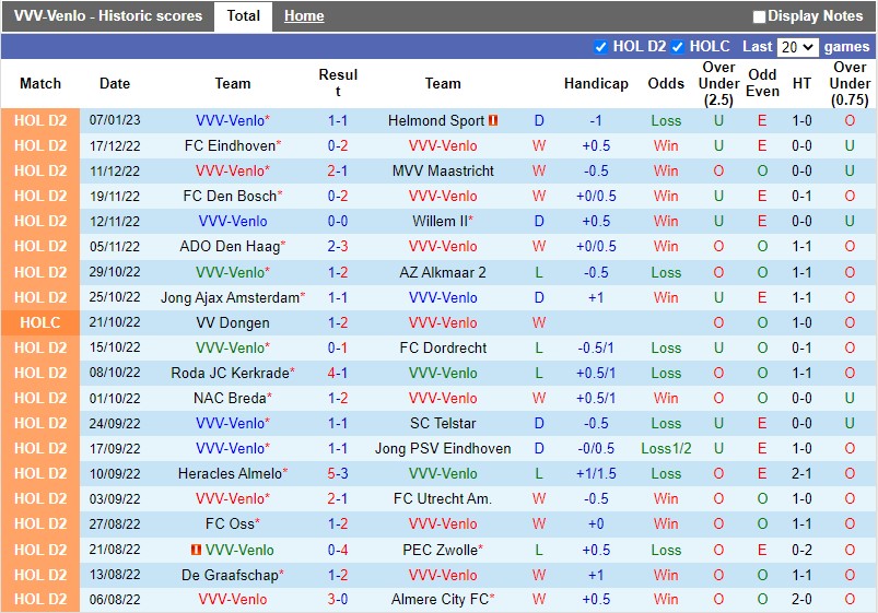 Nhận định Venlo vs Emmen 2h00 ngày 121 (Cúp QG Hà Lan) 3 Nhận định Venlo vs Emmen 2h00 ngày 121 (Cúp QG Hà Lan) 3
