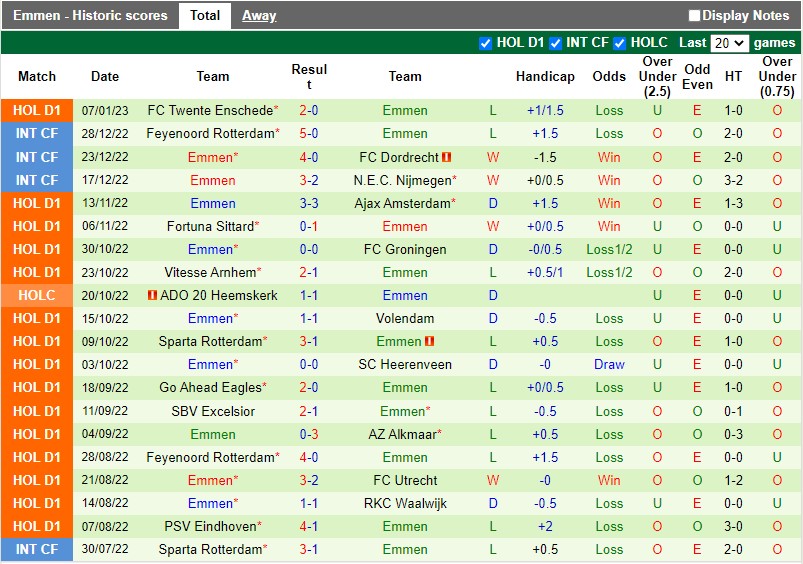 Nhận định Venlo vs Emmen 2h00 ngày 121 (Cúp QG Hà Lan) 4 Nhận định Venlo vs Emmen 2h00 ngày 121 (Cúp QG Hà Lan) 4