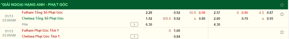 Nhận định Fulham vs Chelsea (03h00 ngày 131) Lún sâu vào khủng hoảng 4