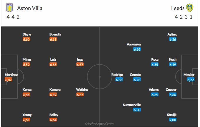 Nhận định Aston Villa vs Leeds (03h00 ngày 141) 3 điểm cho chủ nhà 5