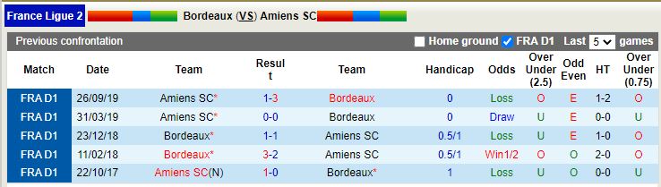 Nhận định Bordeaux vs Amiens 2h45 ngày 141 (Hạng 2 Pháp) 2