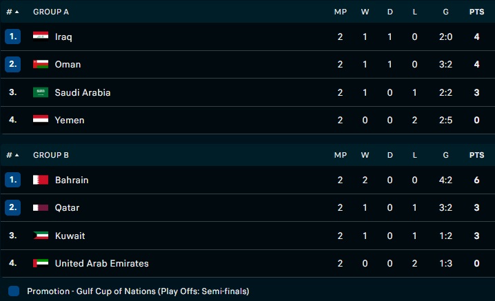 Nhận định - dự đoán Saudi Arabia vs Oman 22h00 ngày 121 (Gulf Cup 2023) 5 Nhận định - dự đoán Saudi Arabia vs Oman 22h00 ngày 121 (Gulf Cup 2023) 5