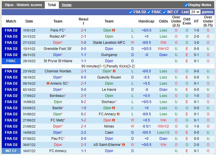 Nhận định Dijon vs Valenciennes 2h45 ngày 141 (Hạng 2 Pháp) 3
