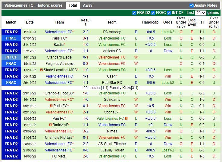 Nhận định Dijon vs Valenciennes 2h45 ngày 141 (Hạng 2 Pháp) 4