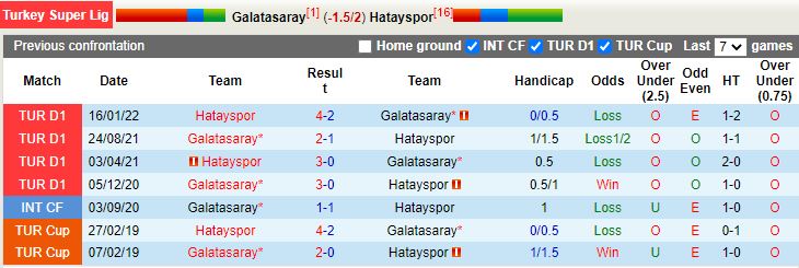 Nhận định Galatasaray vs Hatayspor 0h00 ngày 141 (VĐQG Thổ Nhĩ Kỳ 202223) 2