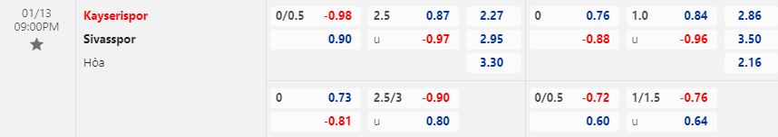 Nhận định Kayserispor vs Sivasspor 21h00 ngày 131(VĐQG Thổ Nhĩ Kỳ 202223) 1