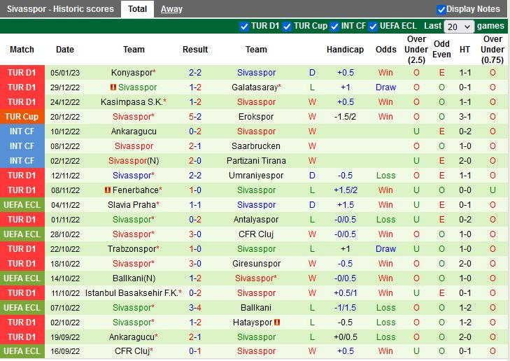 Nhận định Kayserispor vs Sivasspor 21h00 ngày 131(VĐQG Thổ Nhĩ Kỳ 202223) 4