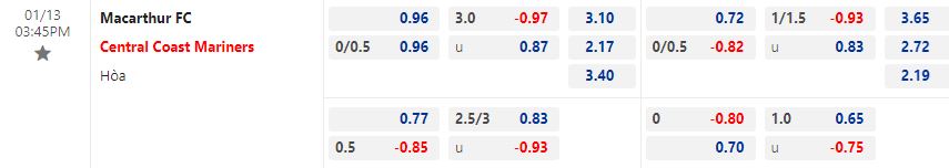 Nhận định Macarthur vs Central Coast Mariners 15h45 ngày 131(VĐ Australia 2022) 1