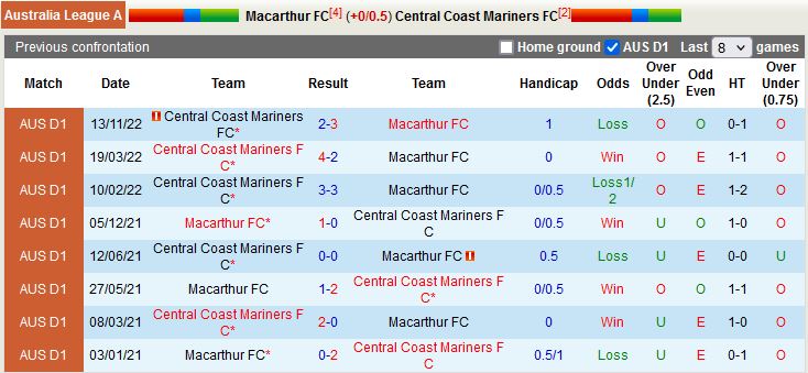Nhận định Macarthur vs Central Coast Mariners 15h45 ngày 131(VĐ Australia 2022) 2