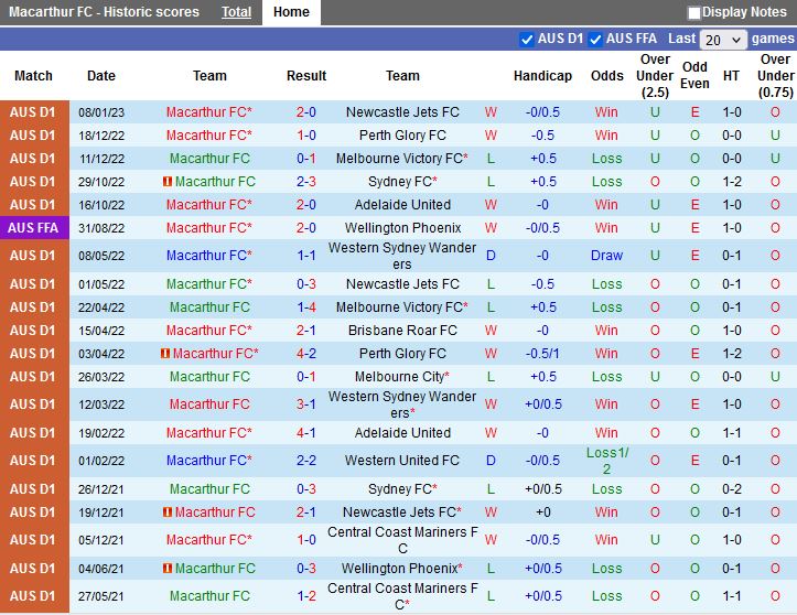 Nhận định Macarthur vs Central Coast Mariners 15h45 ngày 131(VĐ Australia 2022) 3