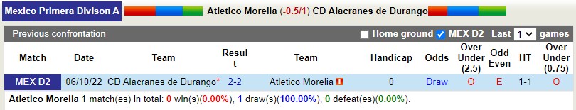 Nhận định Morelia vs Alacranes 8h00 ngày 131(Hạng 2 Mexico) 2 Nhận định Morelia vs Alacranes 8h00 ngày 131(Hạng 2 Mexico) 2