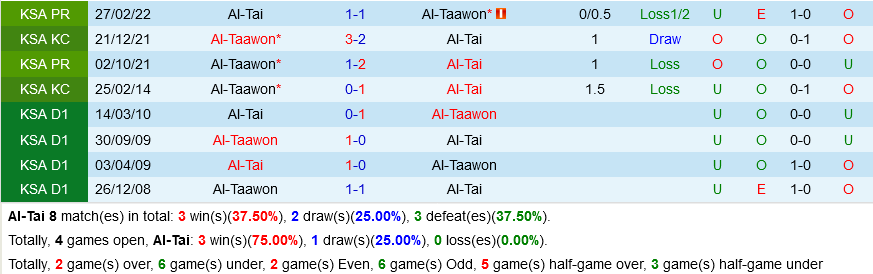 Al Tai vs Al Taawoun