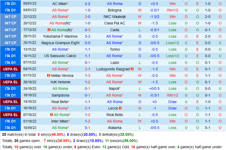 Roma vs Genoa Roma vs Genoa