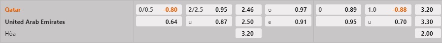 Nhận định - dự đoán Qatar vs UAE 22h00 ngày 131 (Gulf Cup 2023) 1
