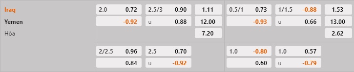 Nhận định - soi kèo Iraq vs Yemen 22h00 ngày 121 (Gulf Cup 2023) 1