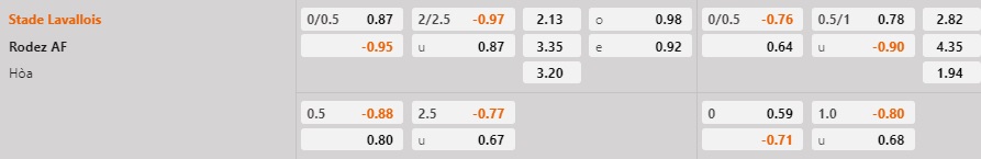 Nhận định - soi kèo Laval vs Rodez 2h45 ngày 141 (Hạng 2 Pháp 202223) 1