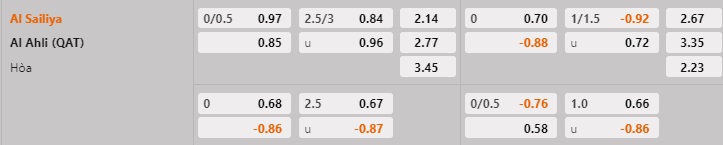 Nhận định Al Sailiya vs Al Ahli 20h15 ngày 121 (VĐQG Qatar 202223) 1