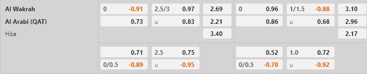 Nhận định Al Wakra vs Al Arabi 20h15 ngày 121 (VĐQG Qatar 202223) 1 Nhận định Al Wakra vs Al Arabi 20h15 ngày 121 (VĐQG Qatar 202223) 1