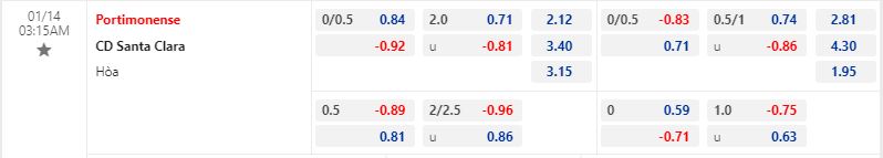 Nhận định Portimonense vs Santa Clara 3h15 ngày 141 (VĐQG Bồ Đào Nha 202223) 1