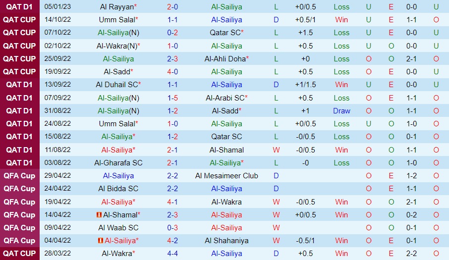 Nhận định Al Sailiya vs Al Ahli 20h15 ngày 121 (VĐQG Qatar 202223) 3