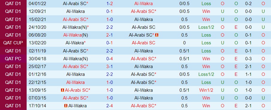 Nhận định Al Wakra vs Al Arabi 20h15 ngày 121 (VĐQG Qatar 202223) 2 Nhận định Al Wakra vs Al Arabi 20h15 ngày 121 (VĐQG Qatar 202223) 2